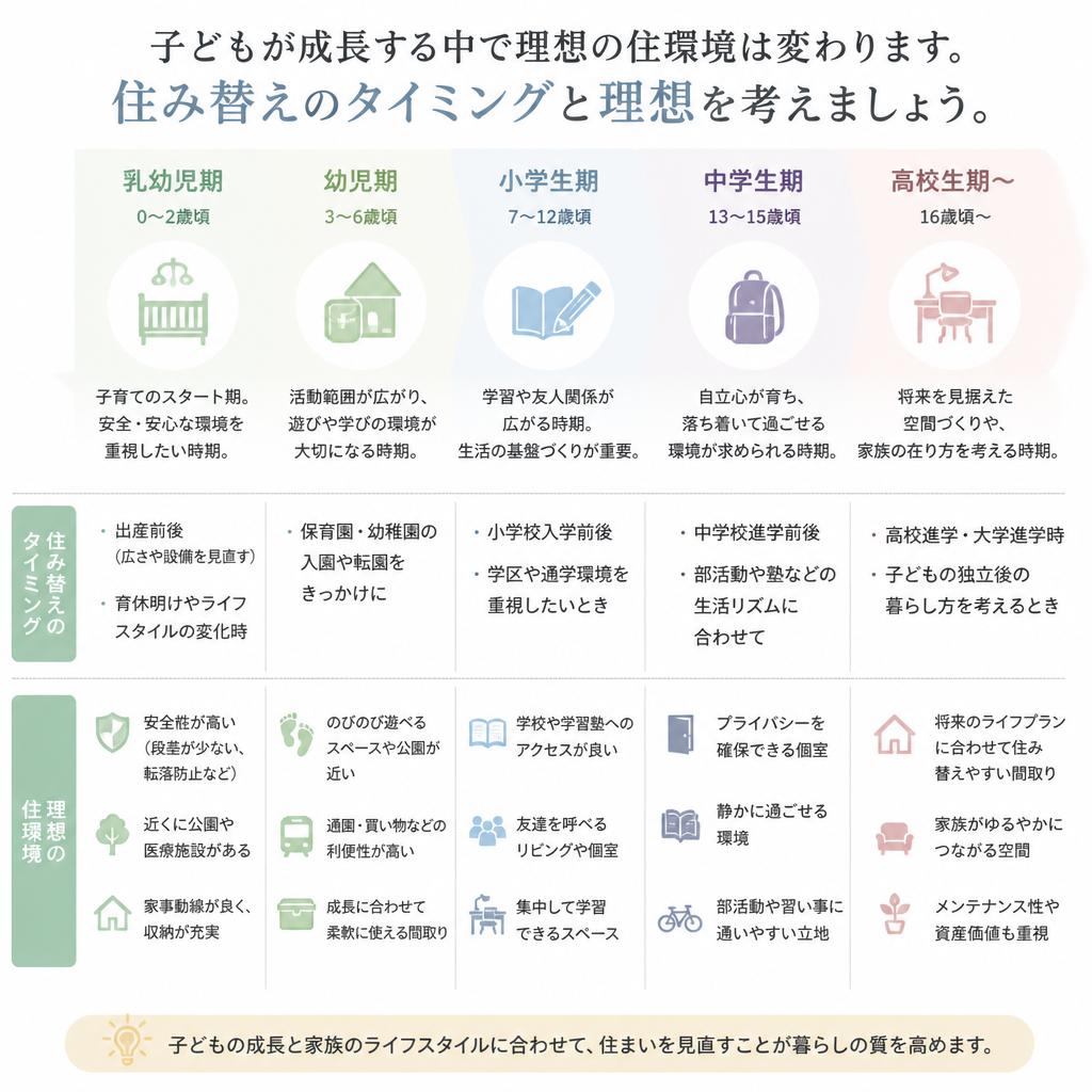 理想の住環境とは？