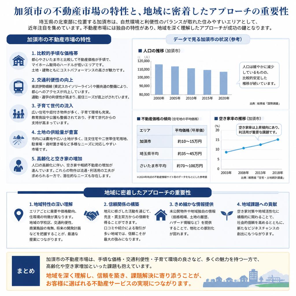 地域特性に基づく不動産マーケット
