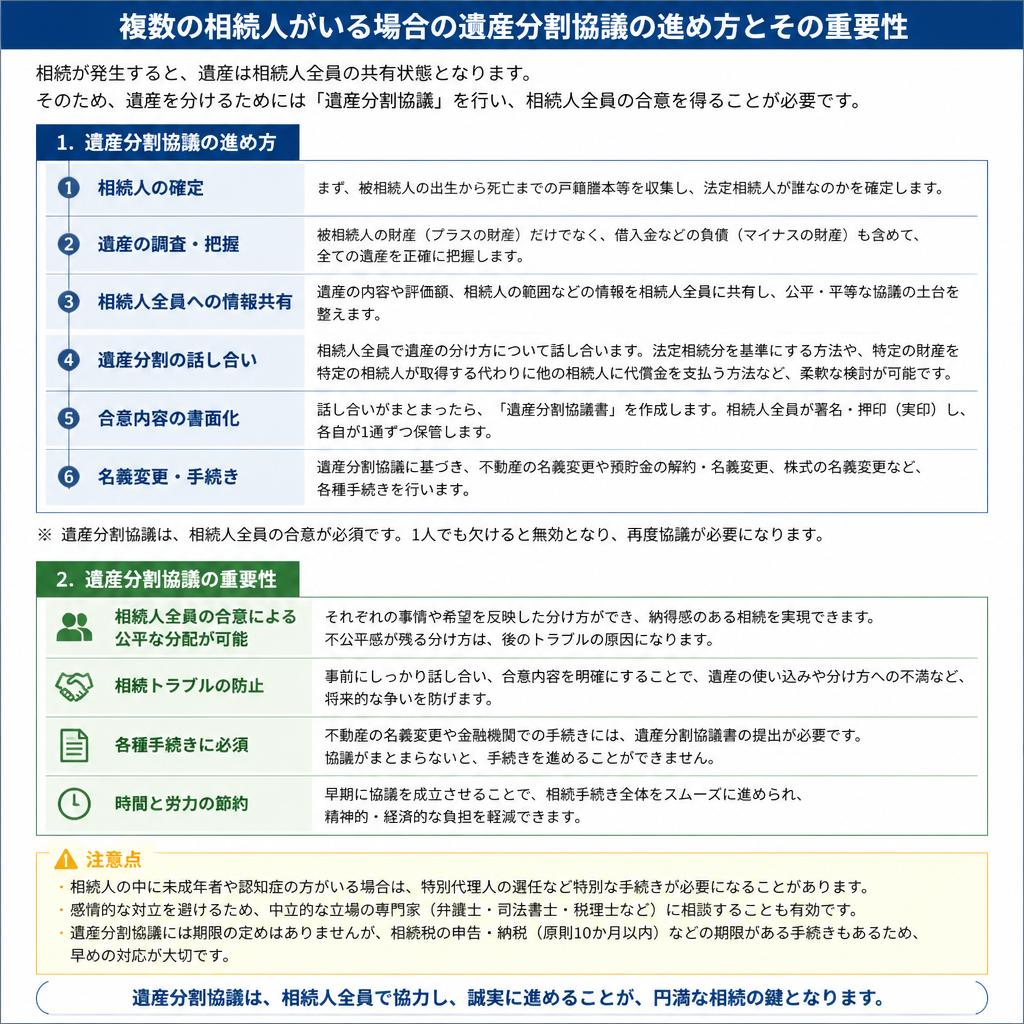 4. 遺産分割協議の重要性
